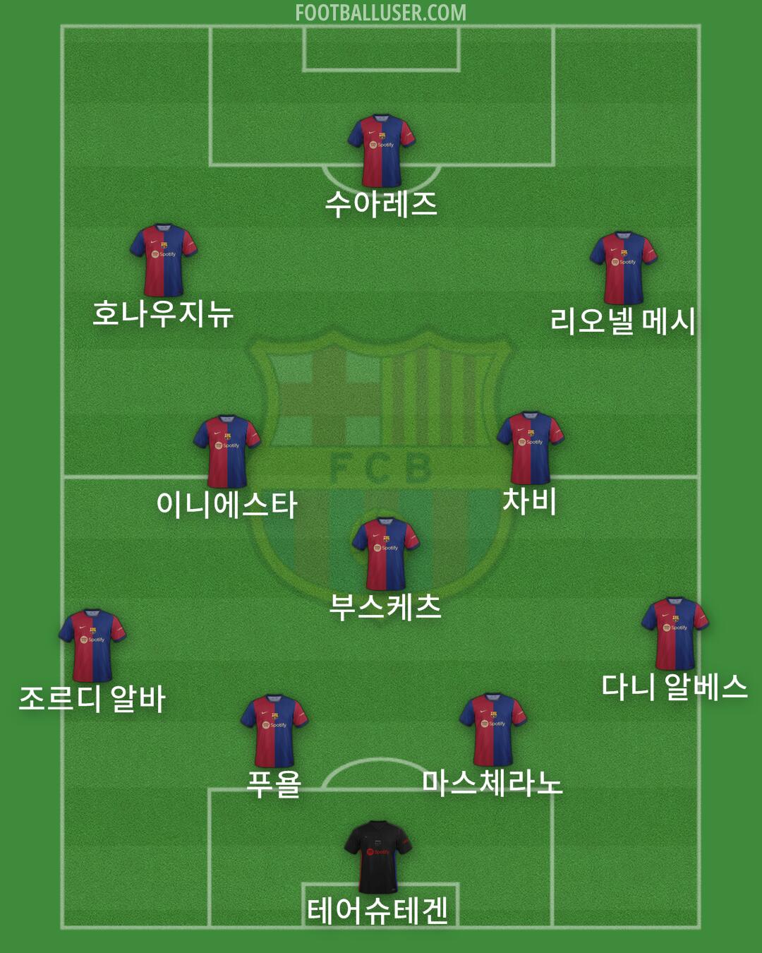 Barcelona Formation 2024