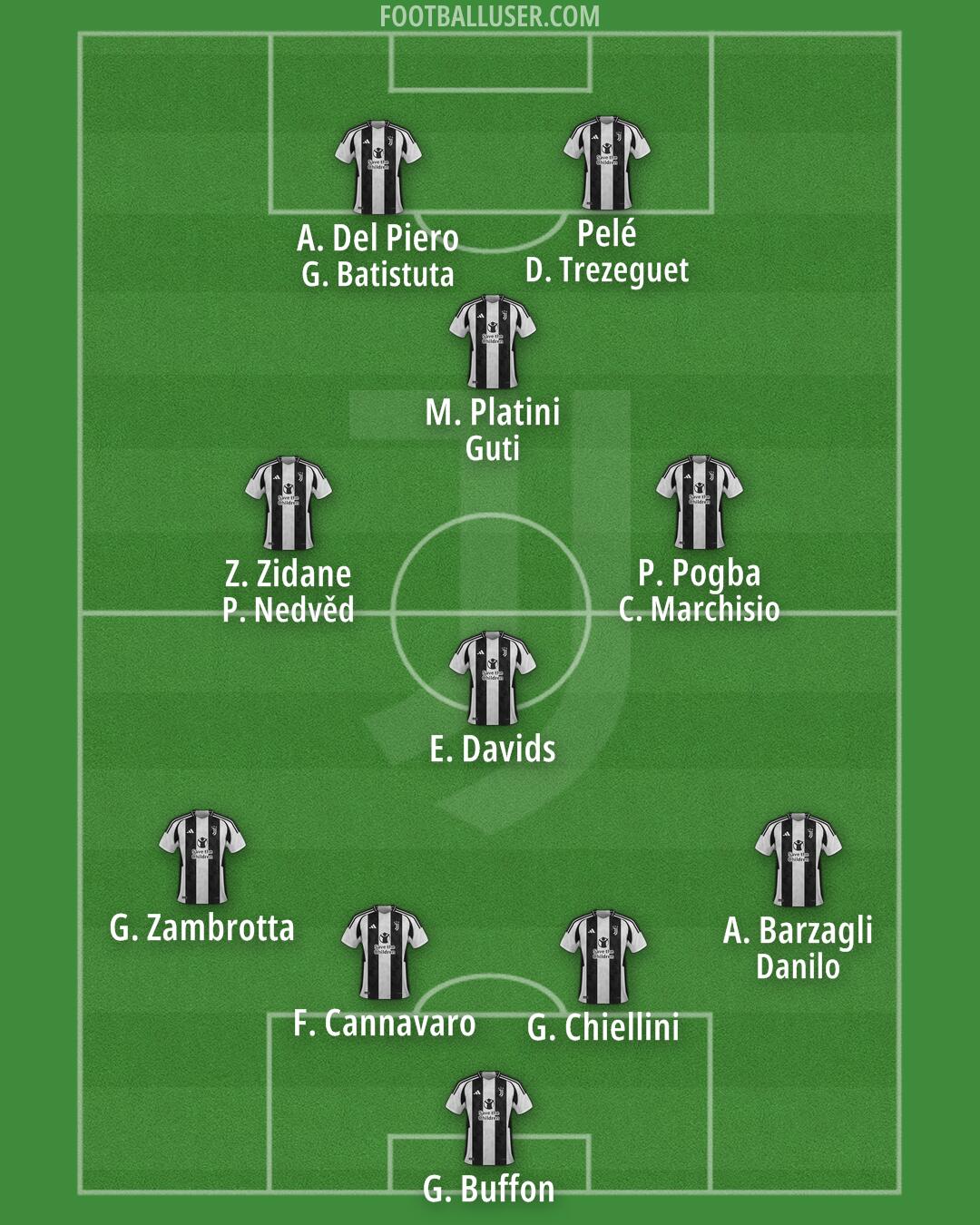 Juventus Formation 2024