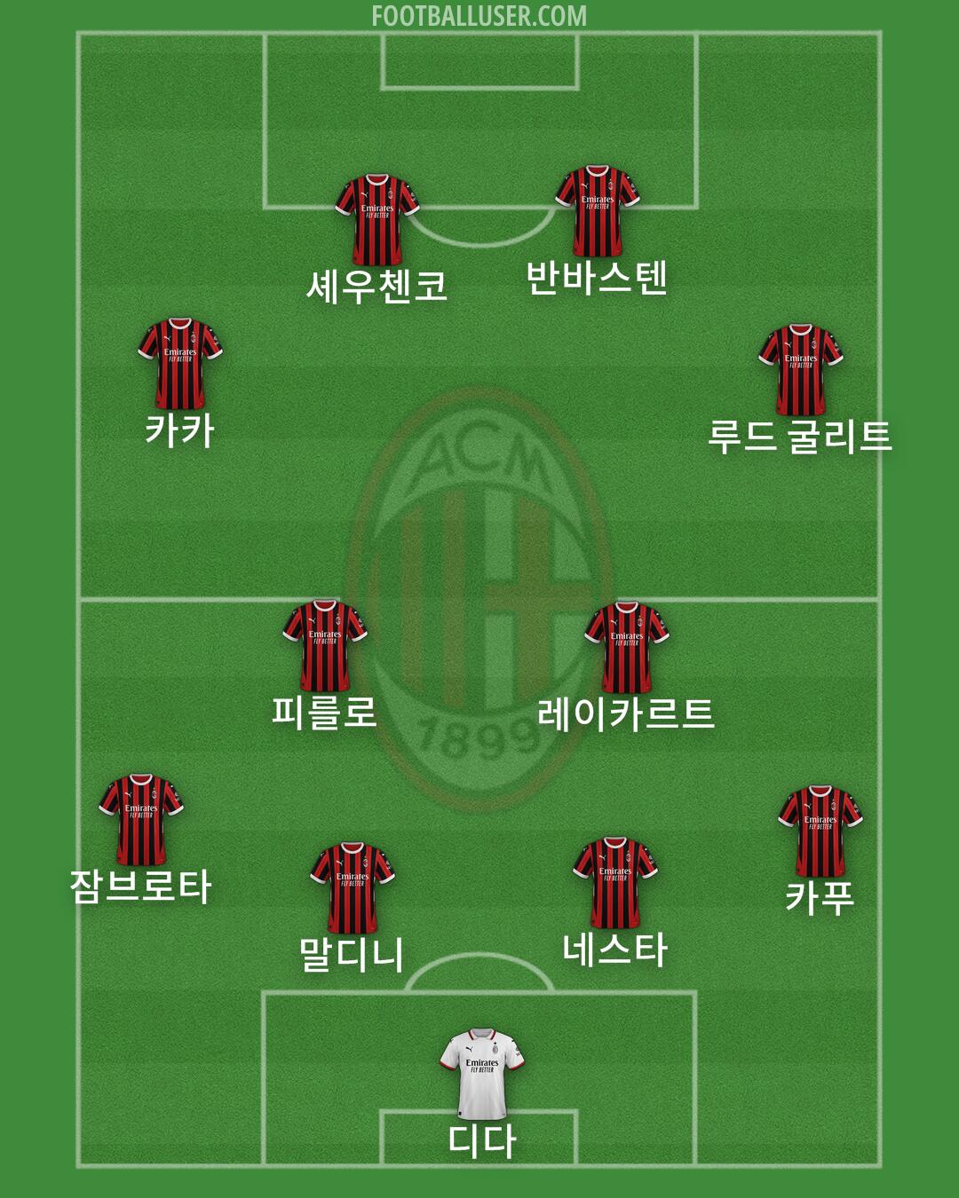 Milan Formation 2024