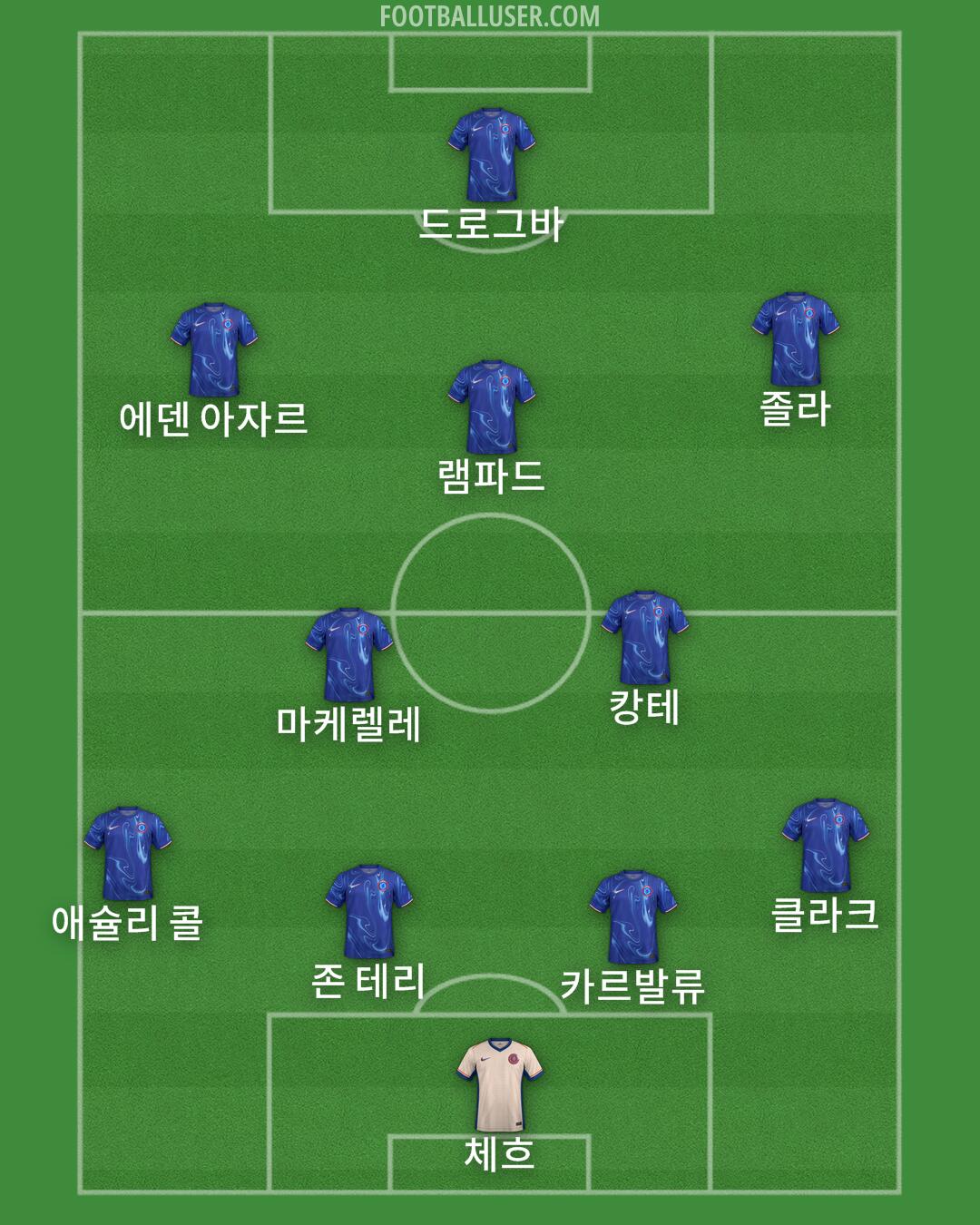 Chelsea Formation 2024