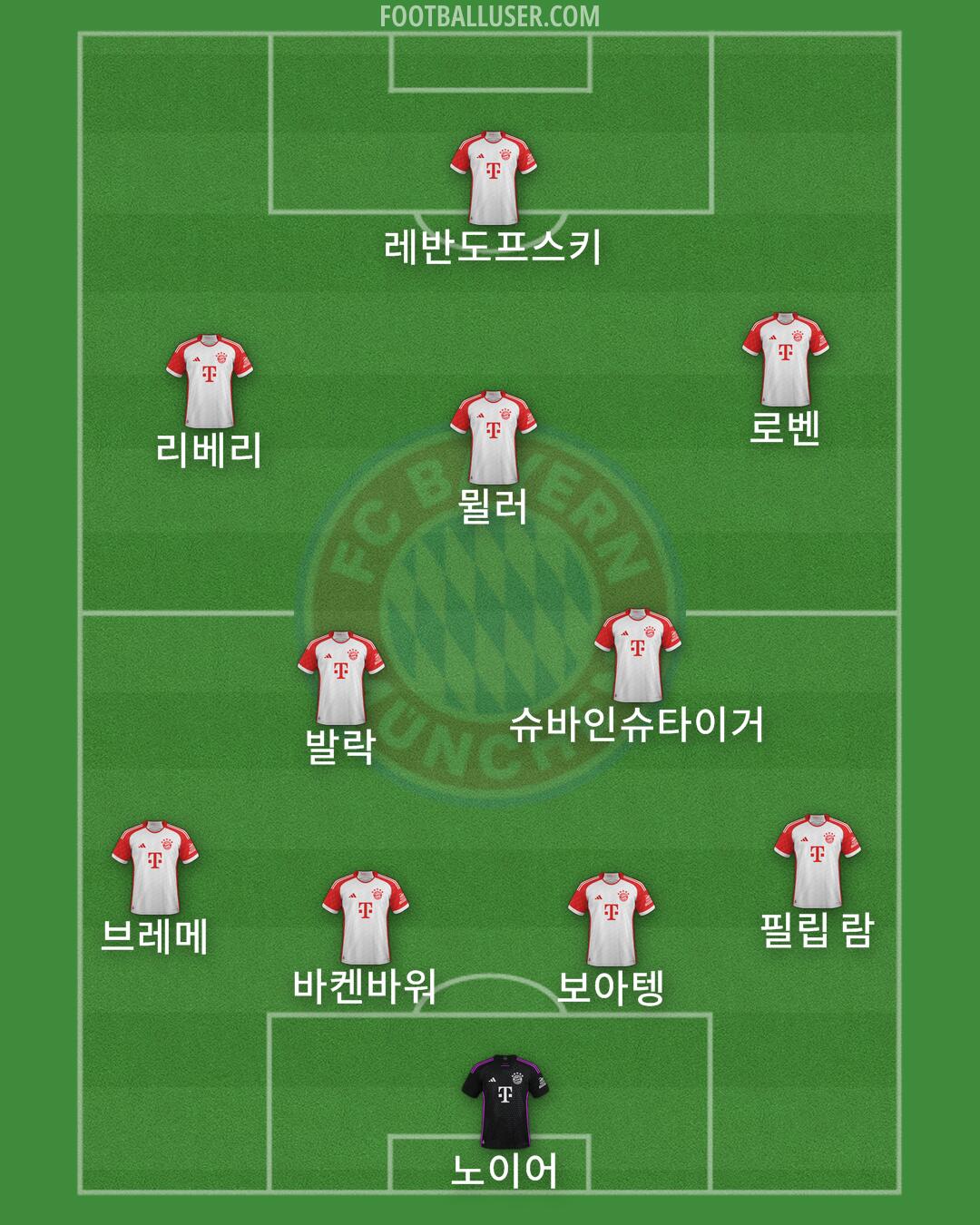 FC Bayern Formation 2024