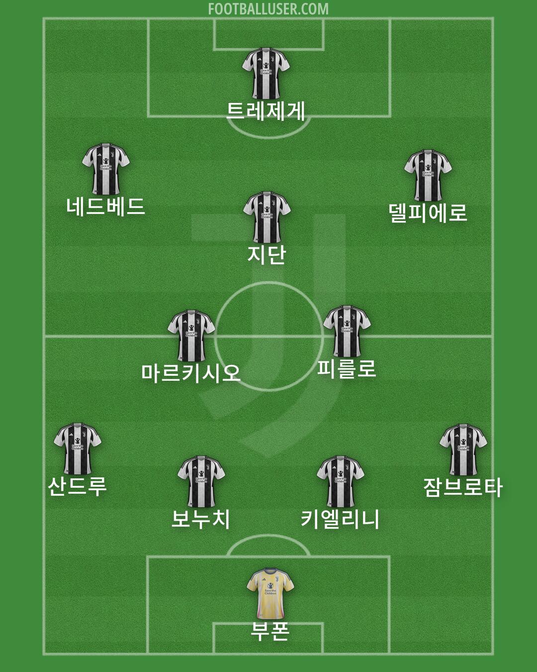 Juventus Formation 2024