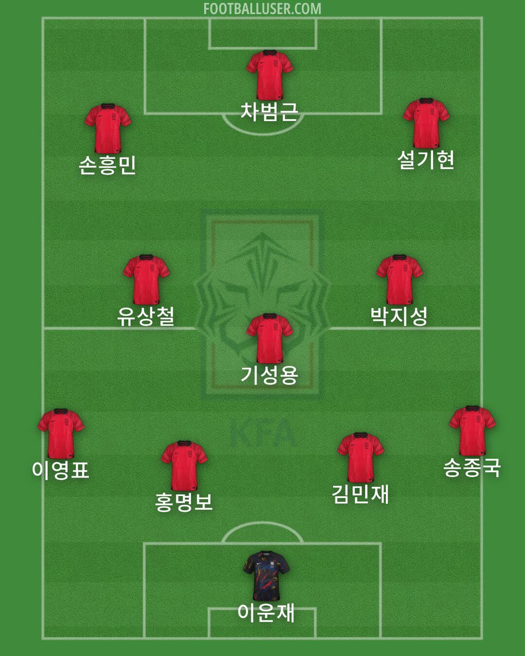 South Korea Formation 2024
