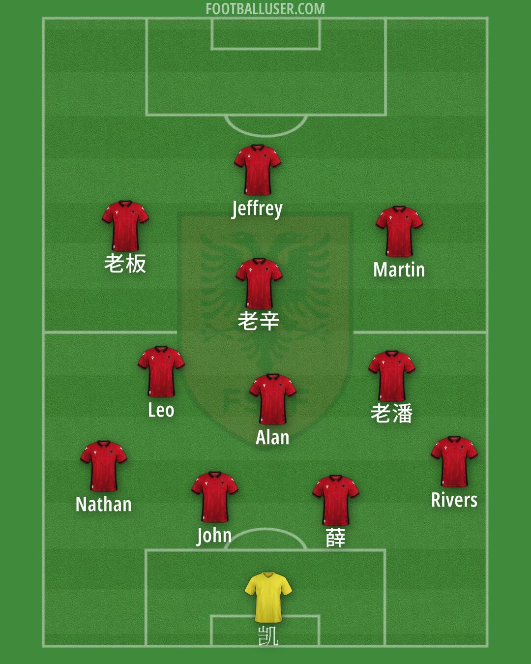 Albania Formation 2024