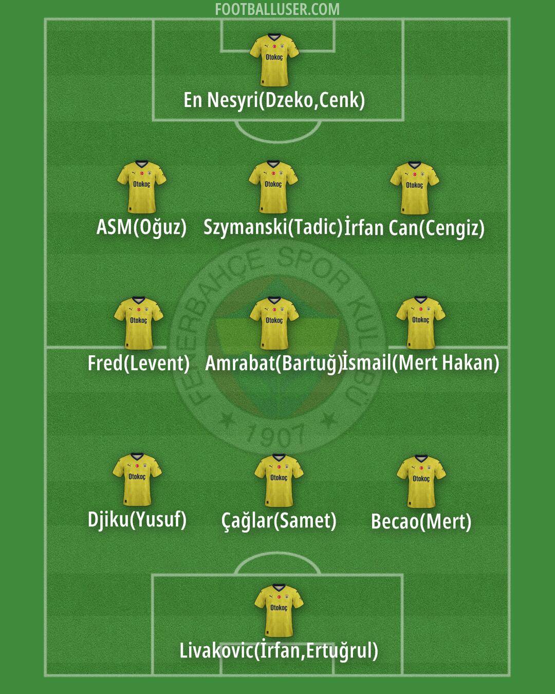 Fenerbahçe Formation 2024