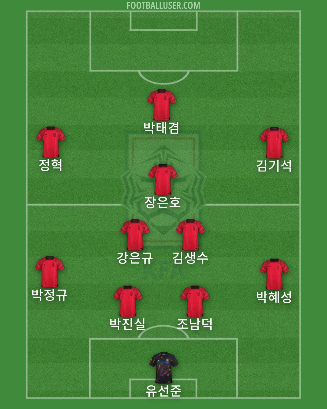 South Korea Formation 2024