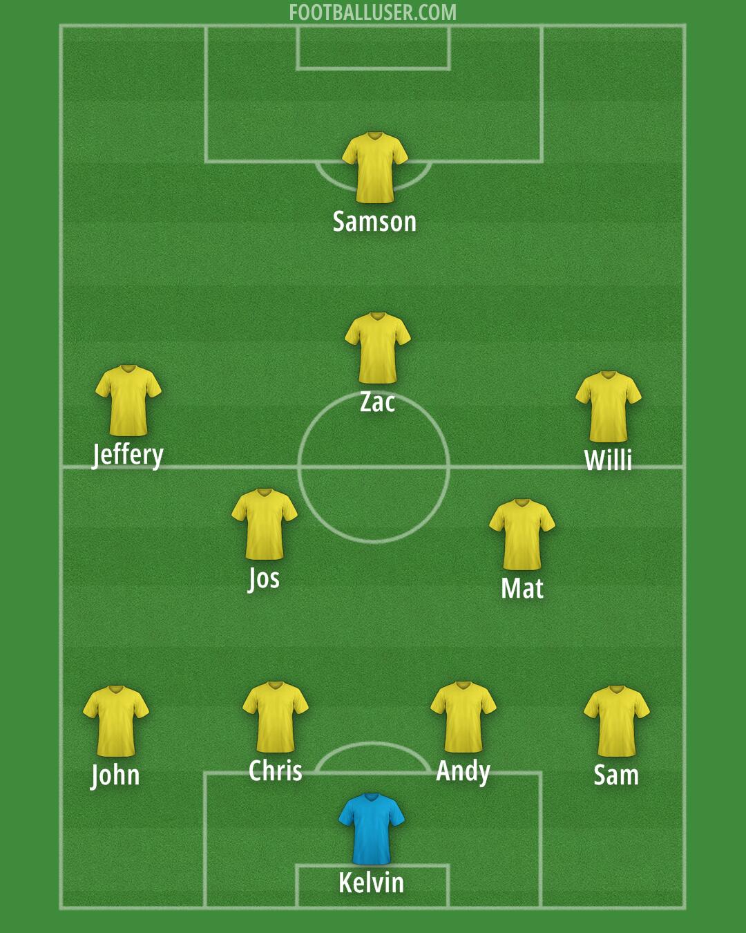 Man City Formation 2024