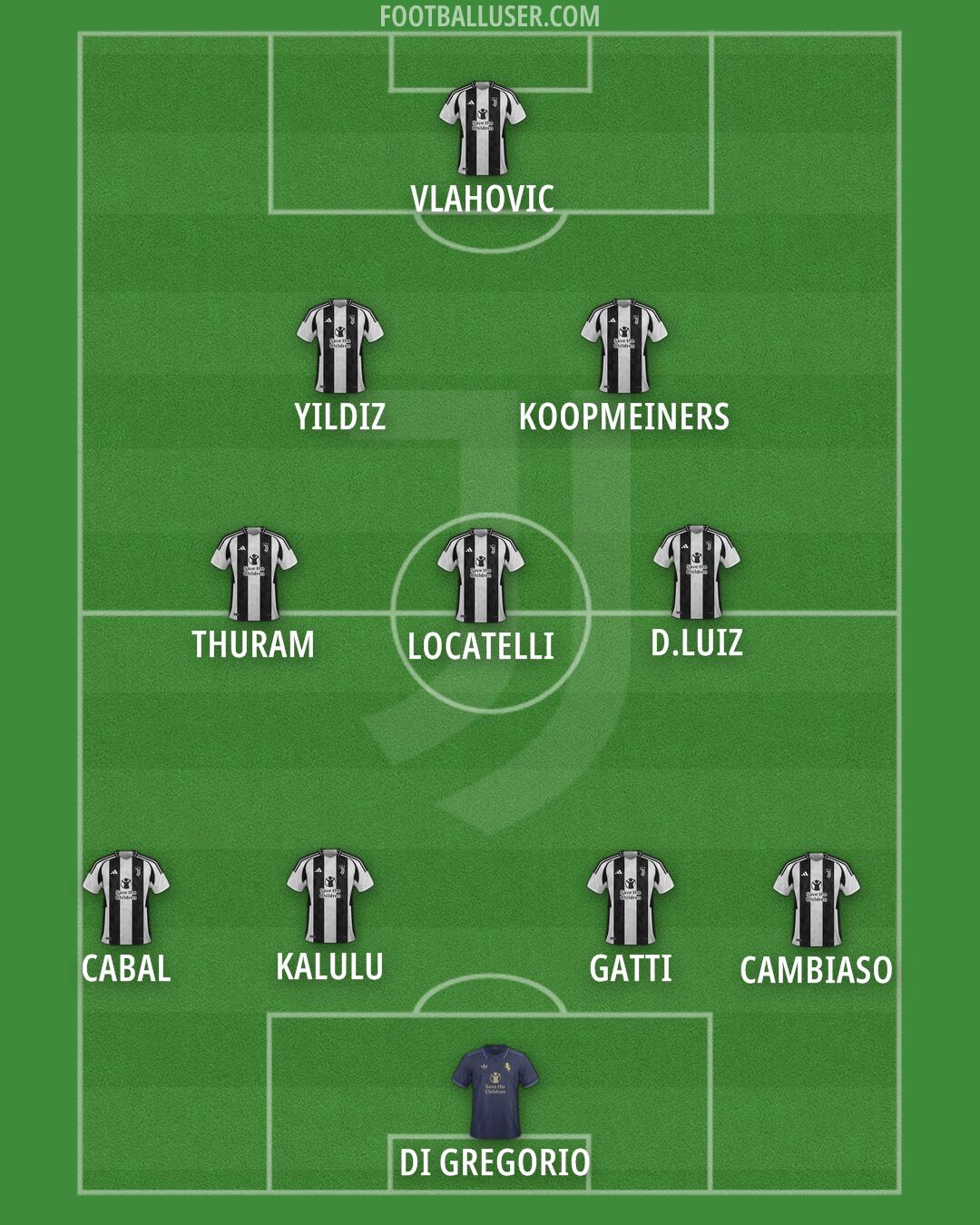 Juventus Formation 2024