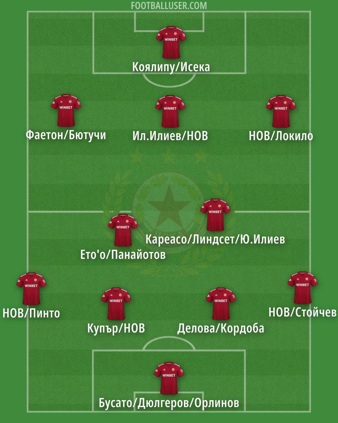 CSKA-Sofia Formation 2024