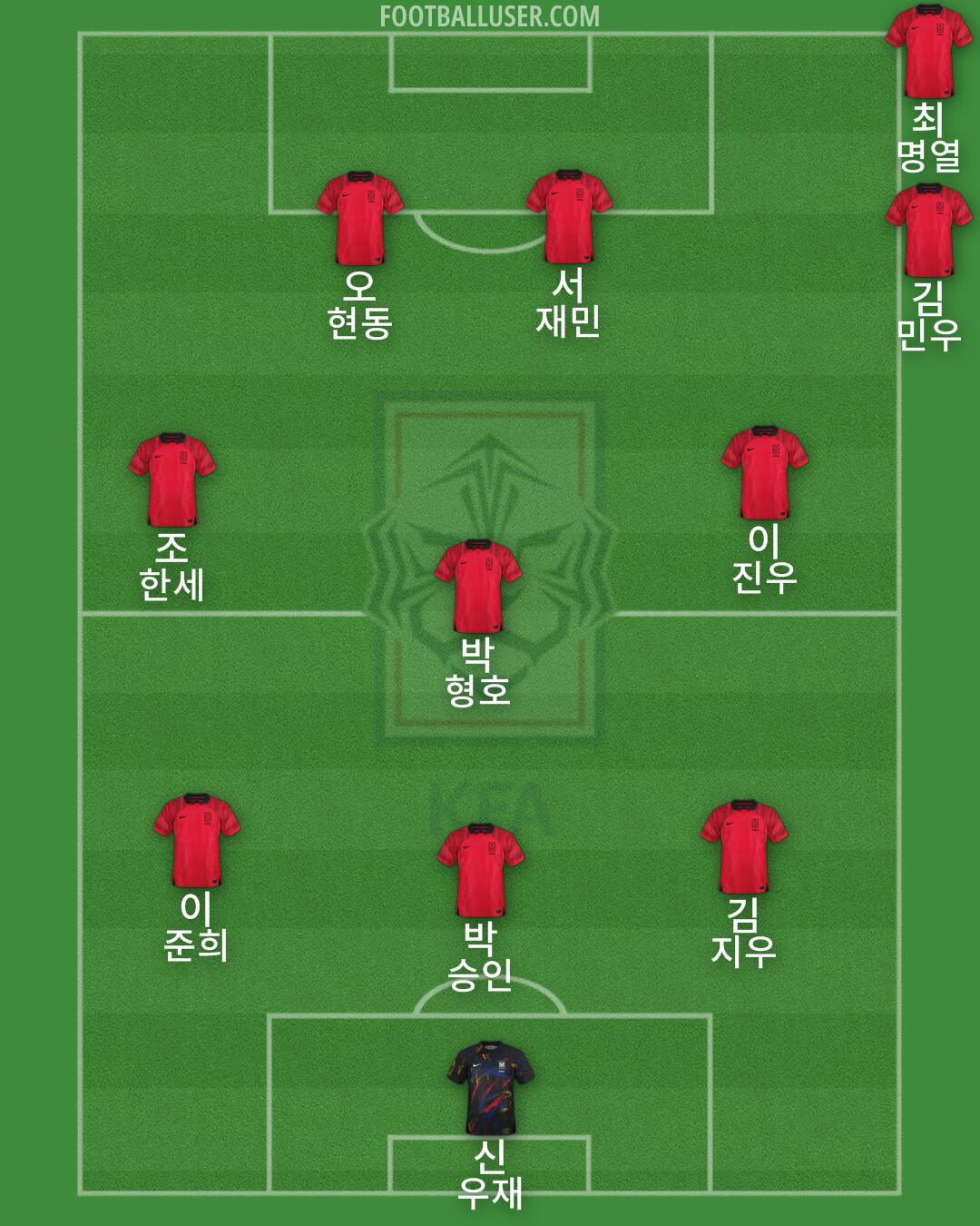 South Korea Formation 2024