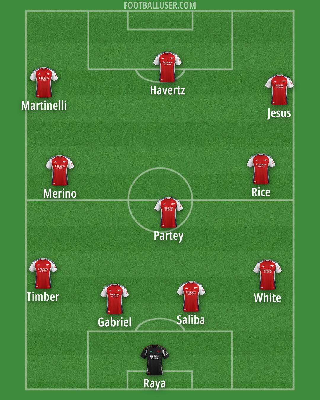 Arsenal Formation 2024