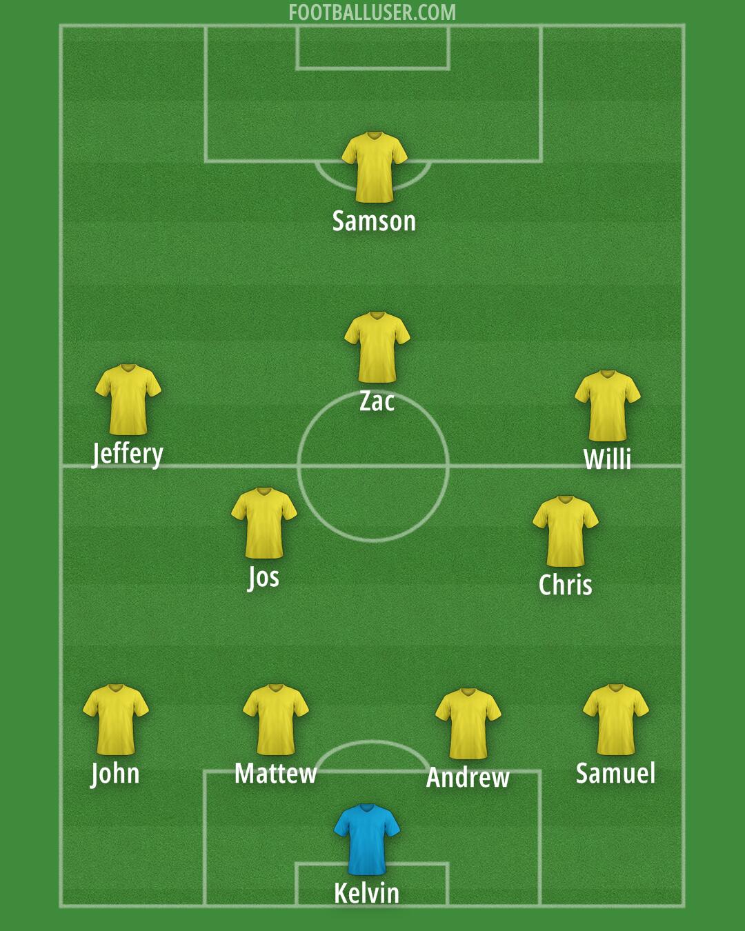Man City Formation 2024