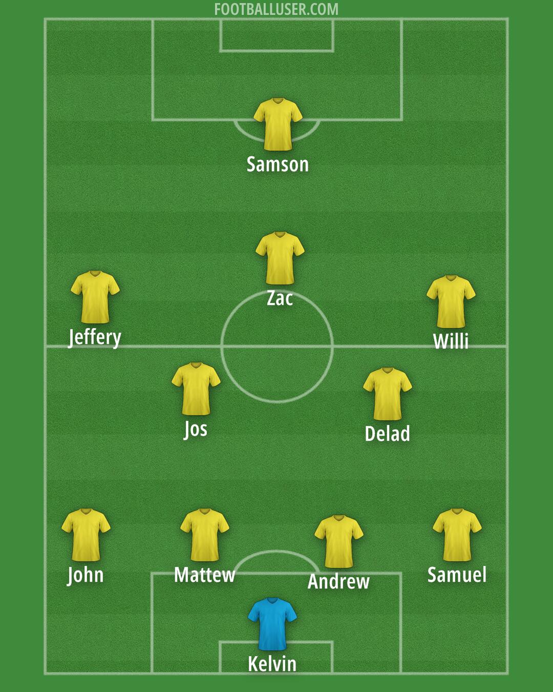 Man City Formation 2024