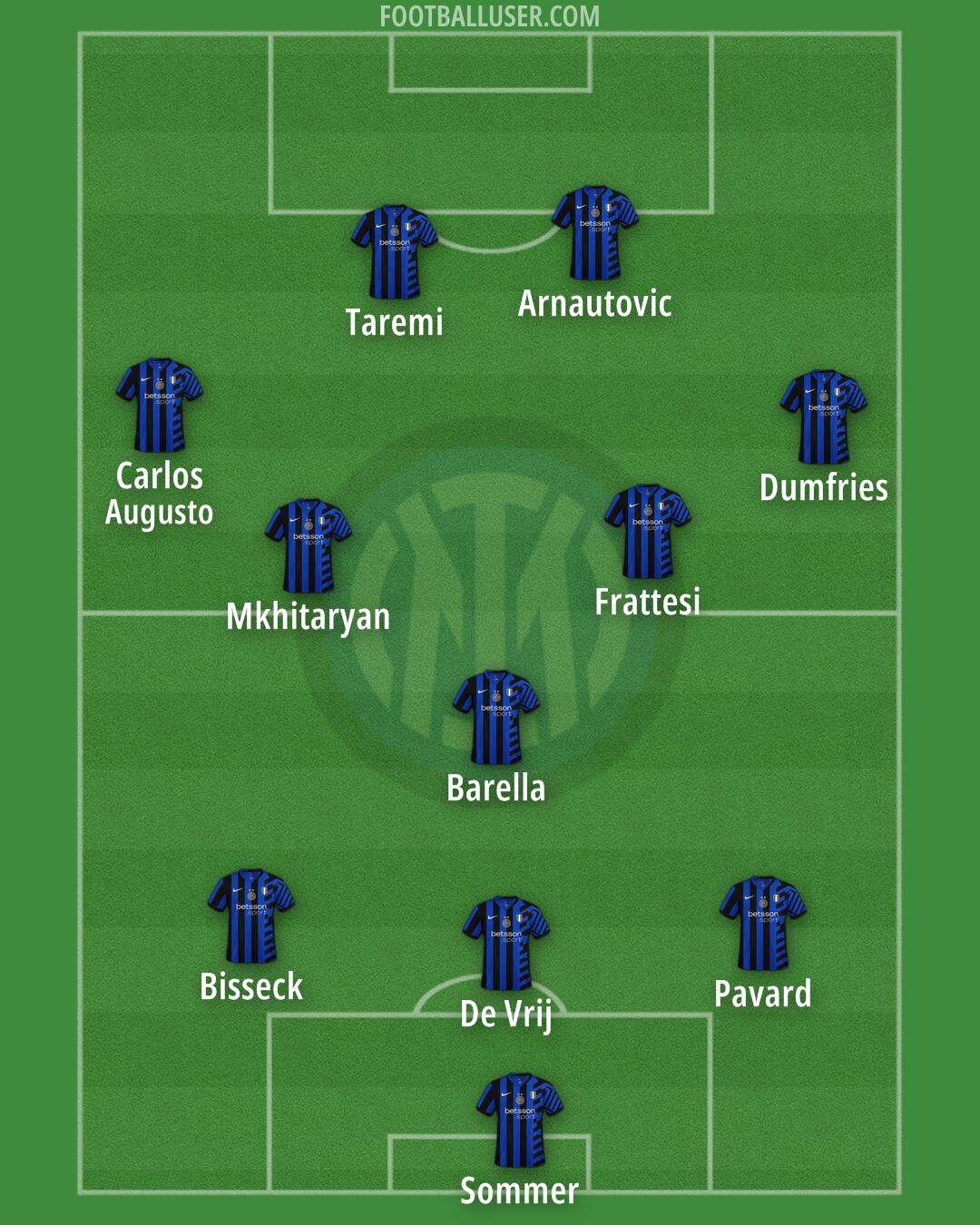 Inter Formation 2024