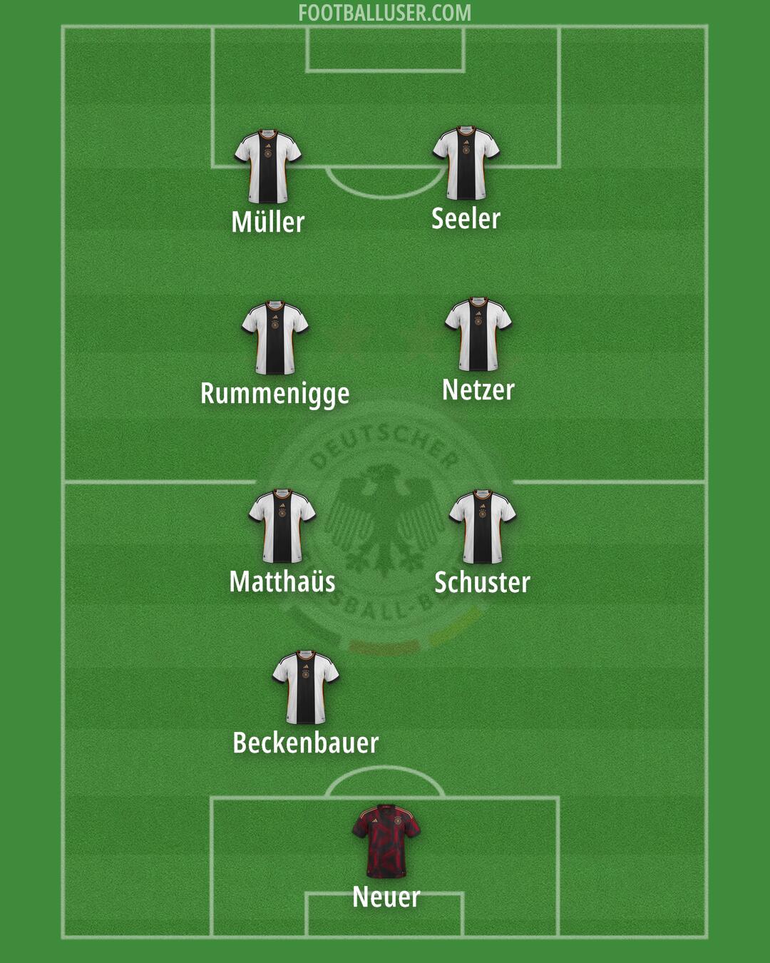 Germany Formation 2024
