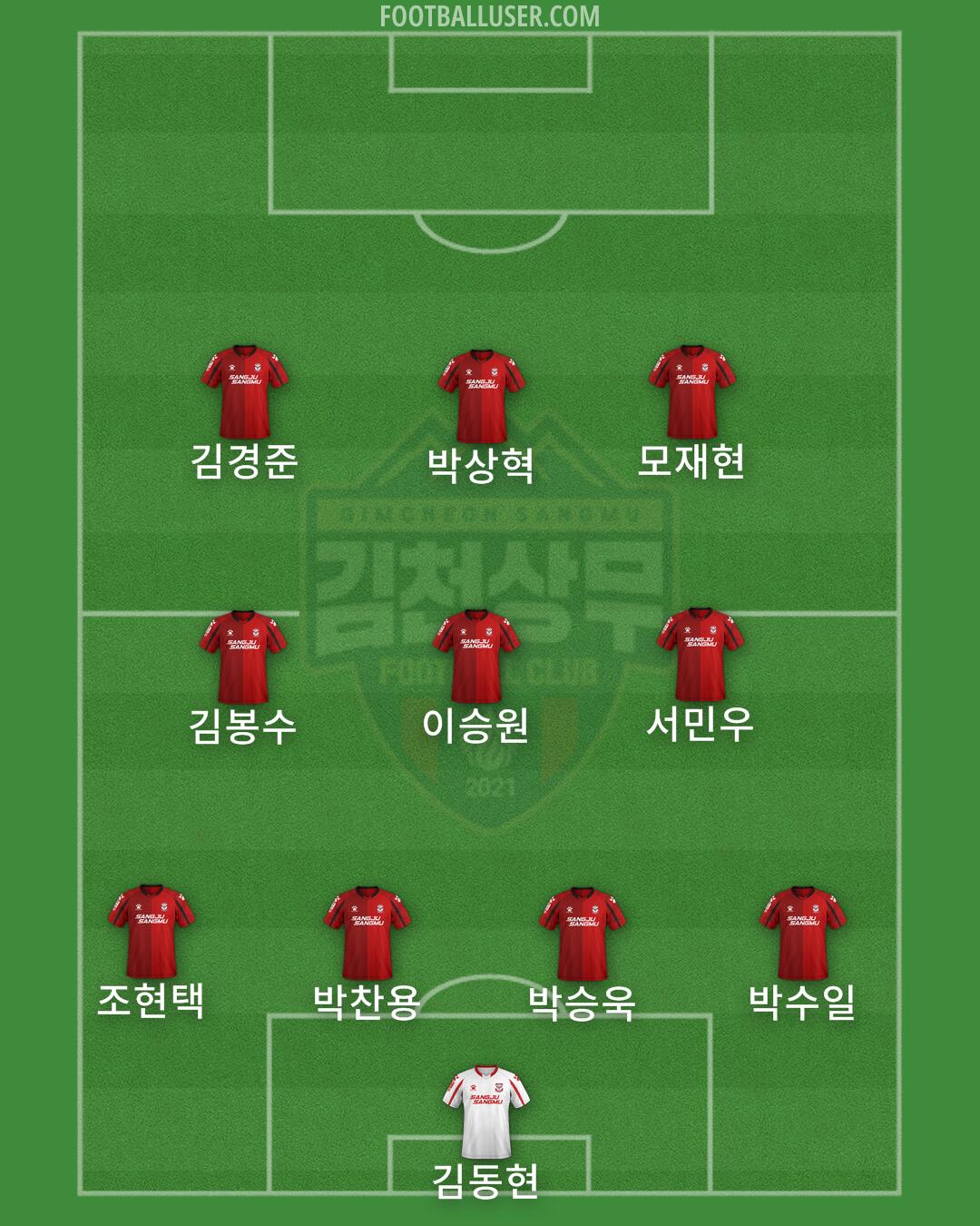 Gimcheon Formation 2024