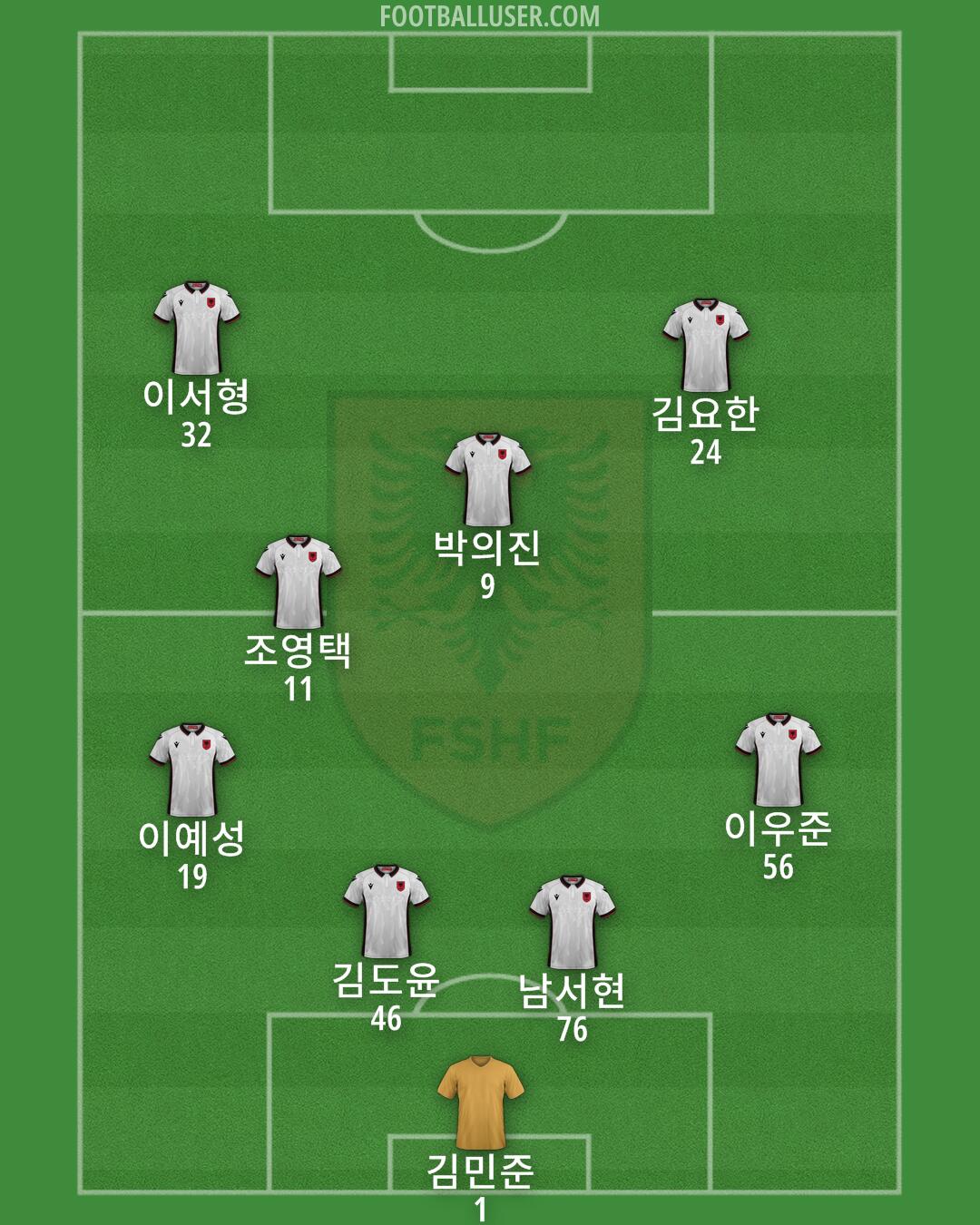 Albania Formation 2024