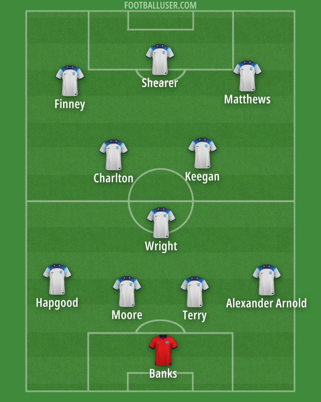 England Formation 2024