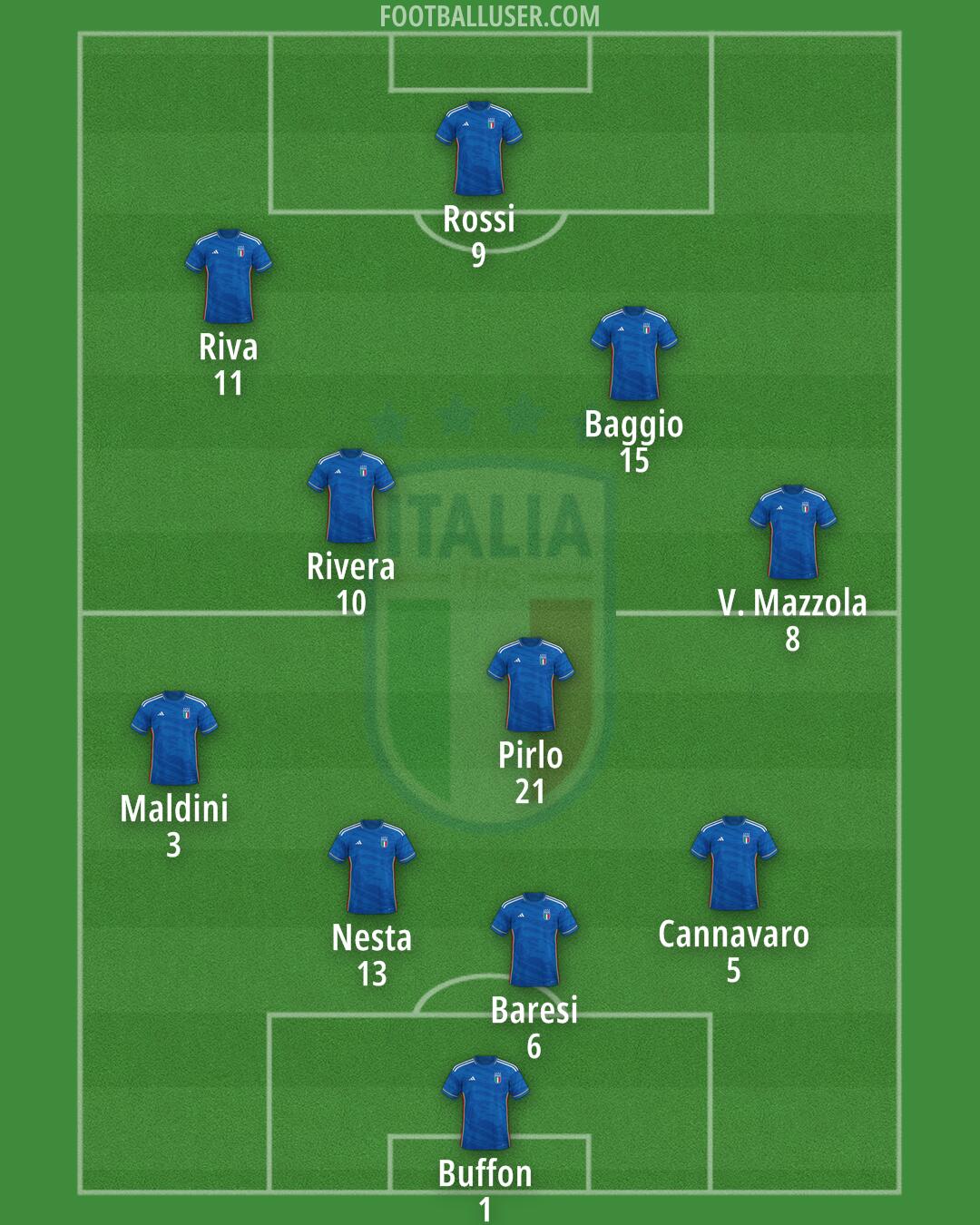 Italy Formation 2024