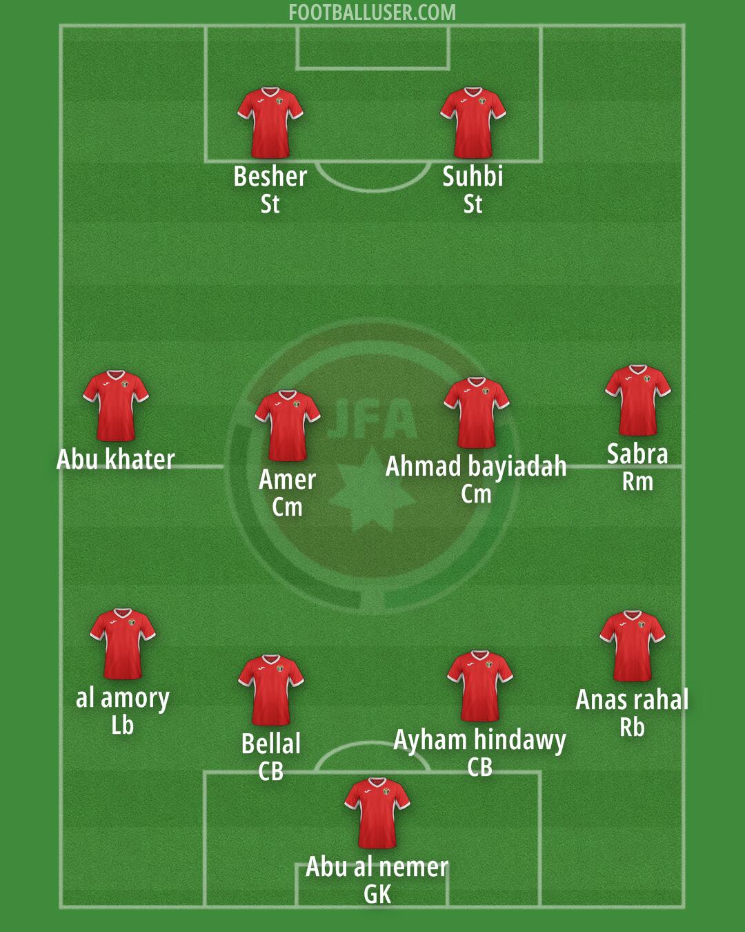 Jordan Formation 2024