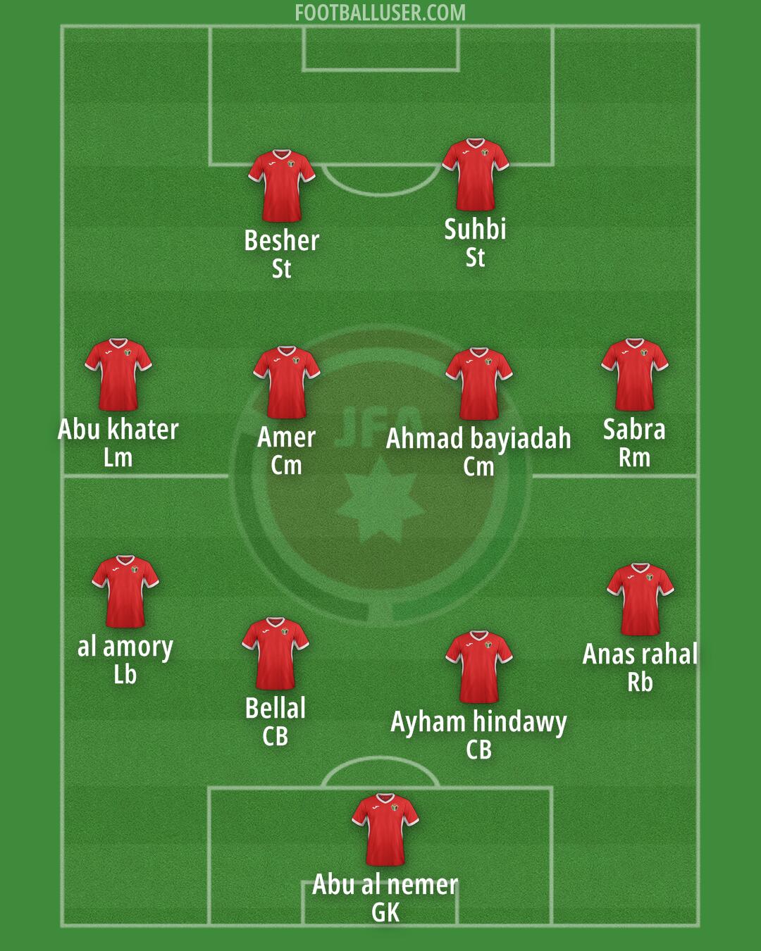 Jordan Formation 2024