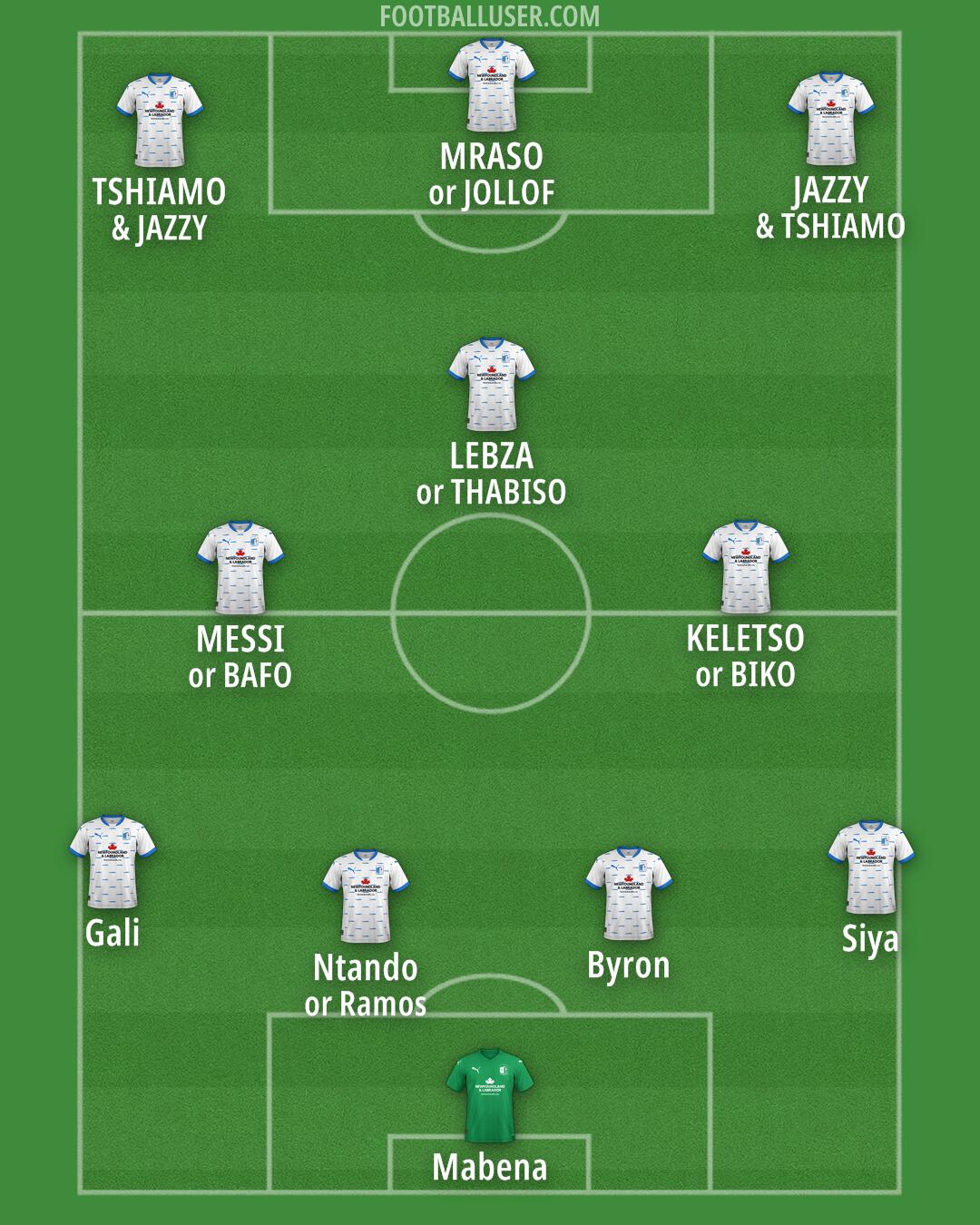 Barrow Formation 2024