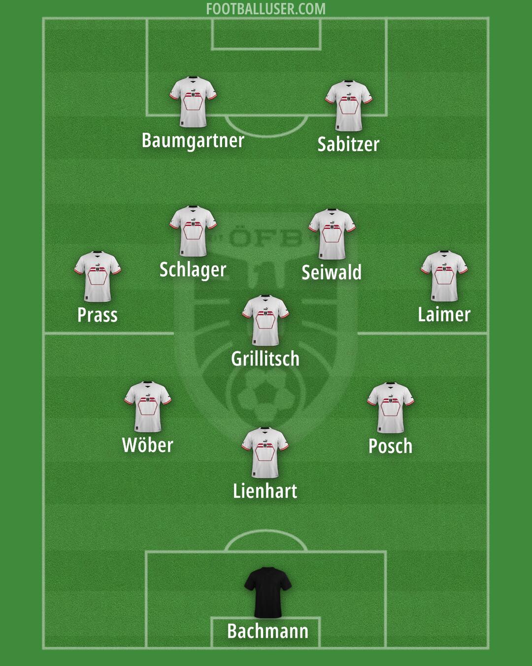 Austria Formation 2024