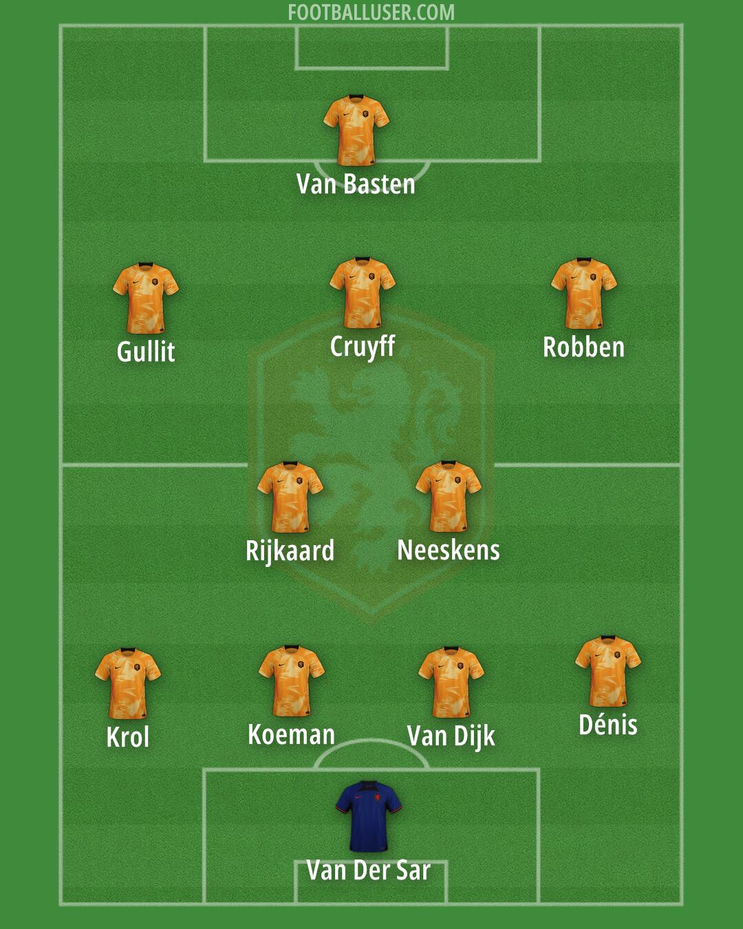 Netherlands Formation 2024