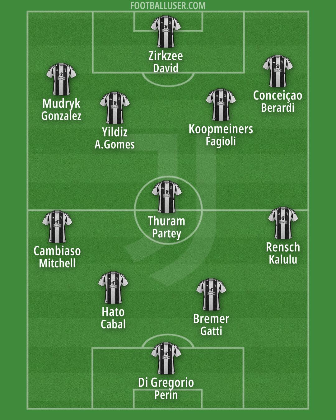 Juventus Formation 2024