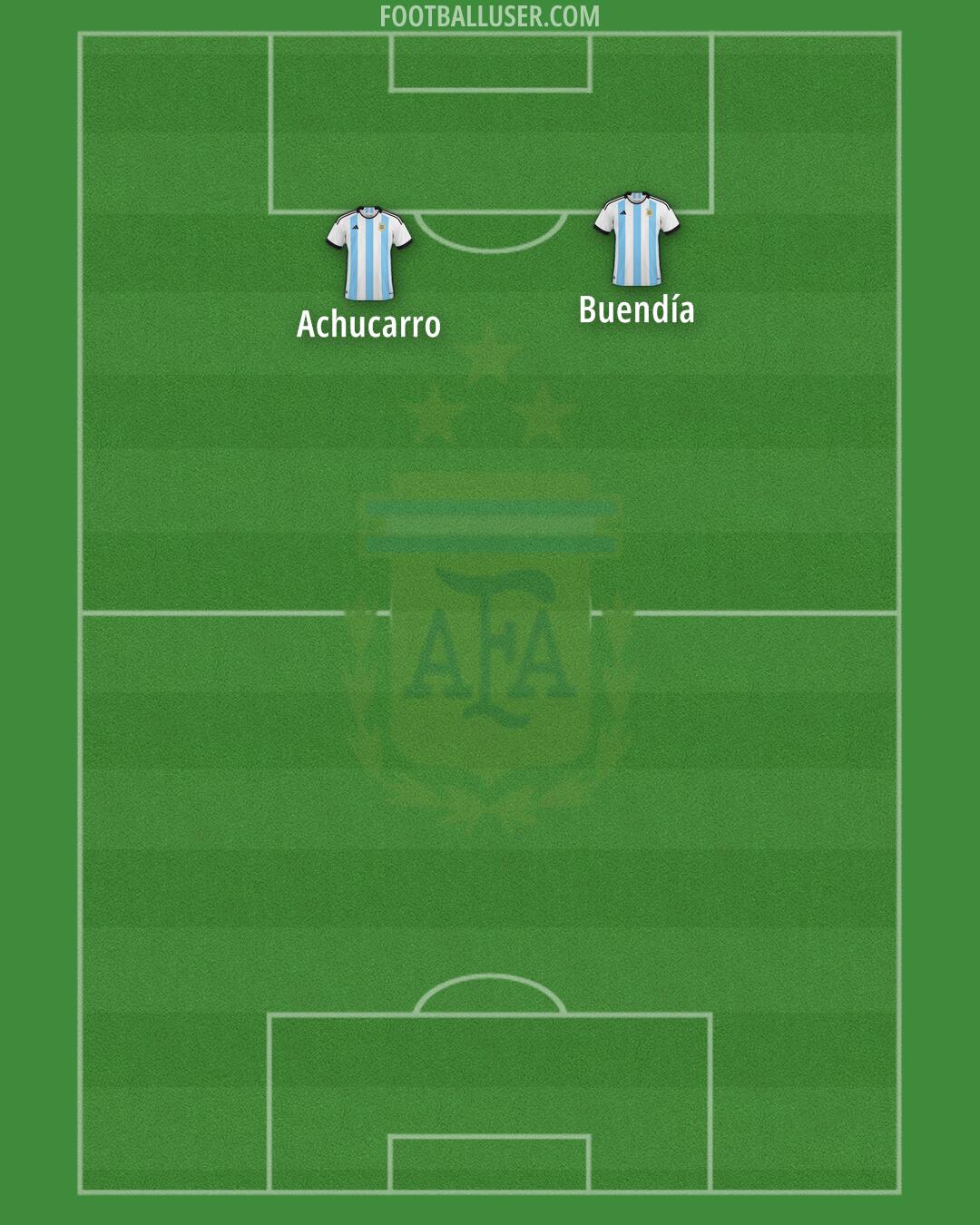 Argentina Formation 2024