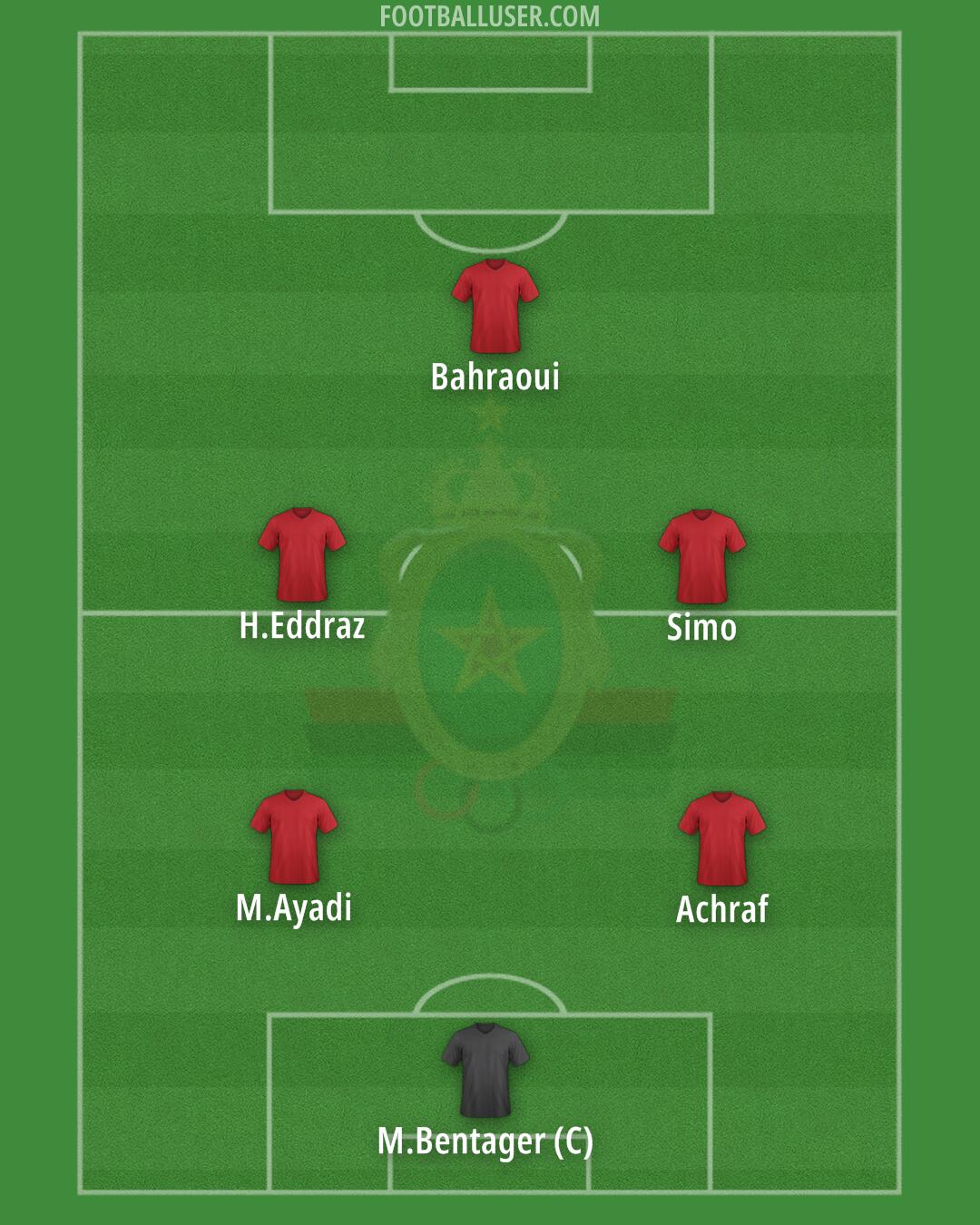 FAR Rabat Formation 2024