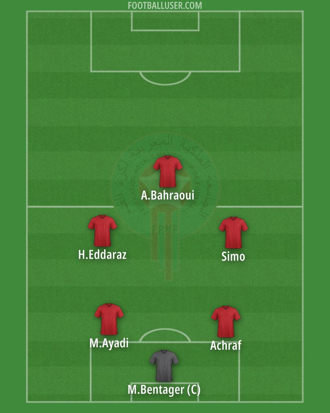 Morocco Formation 2024