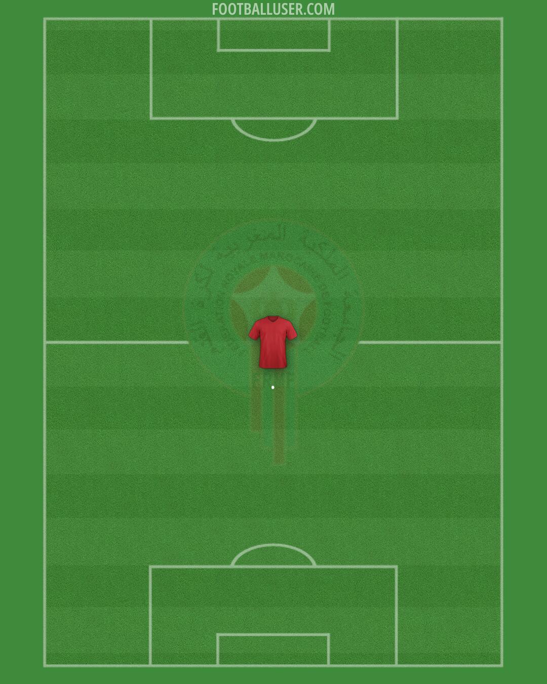 Morocco Formation 2024