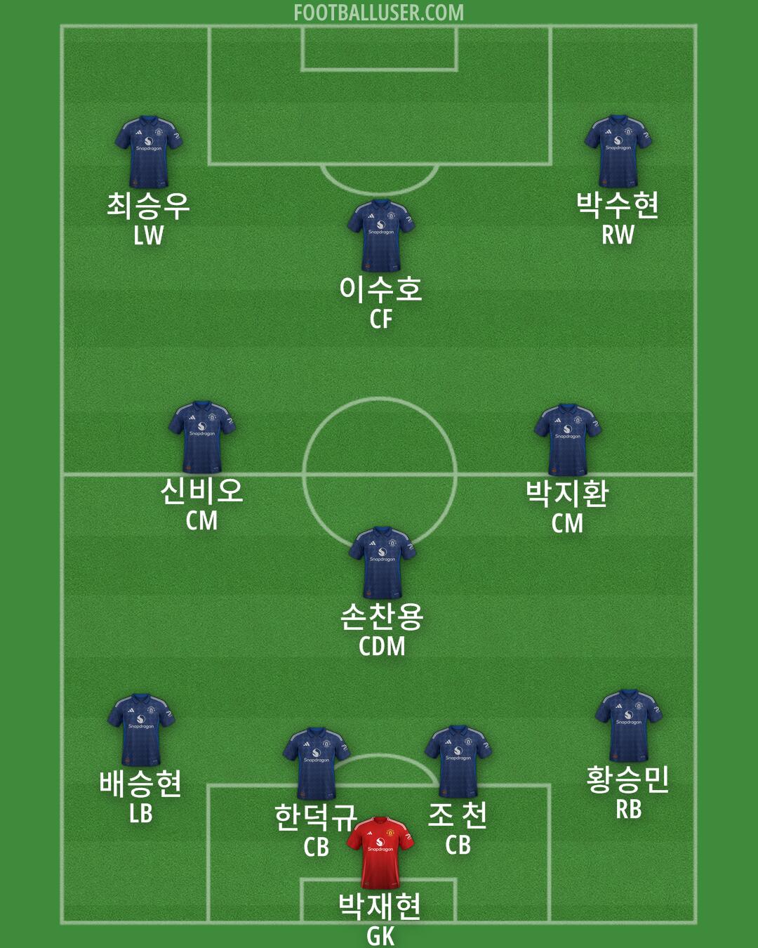 Man Utd Formation 2024