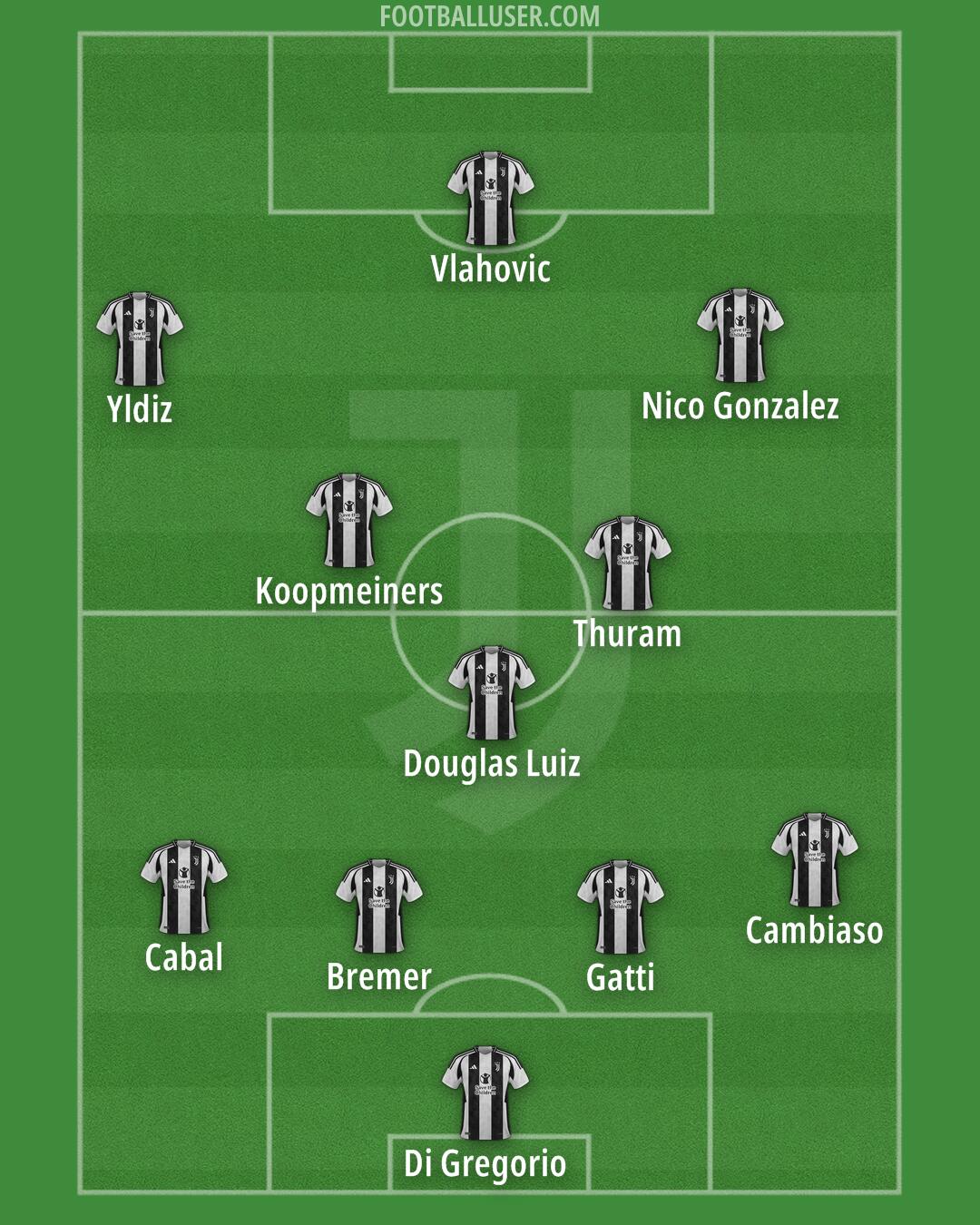 Juventus Formation 2024