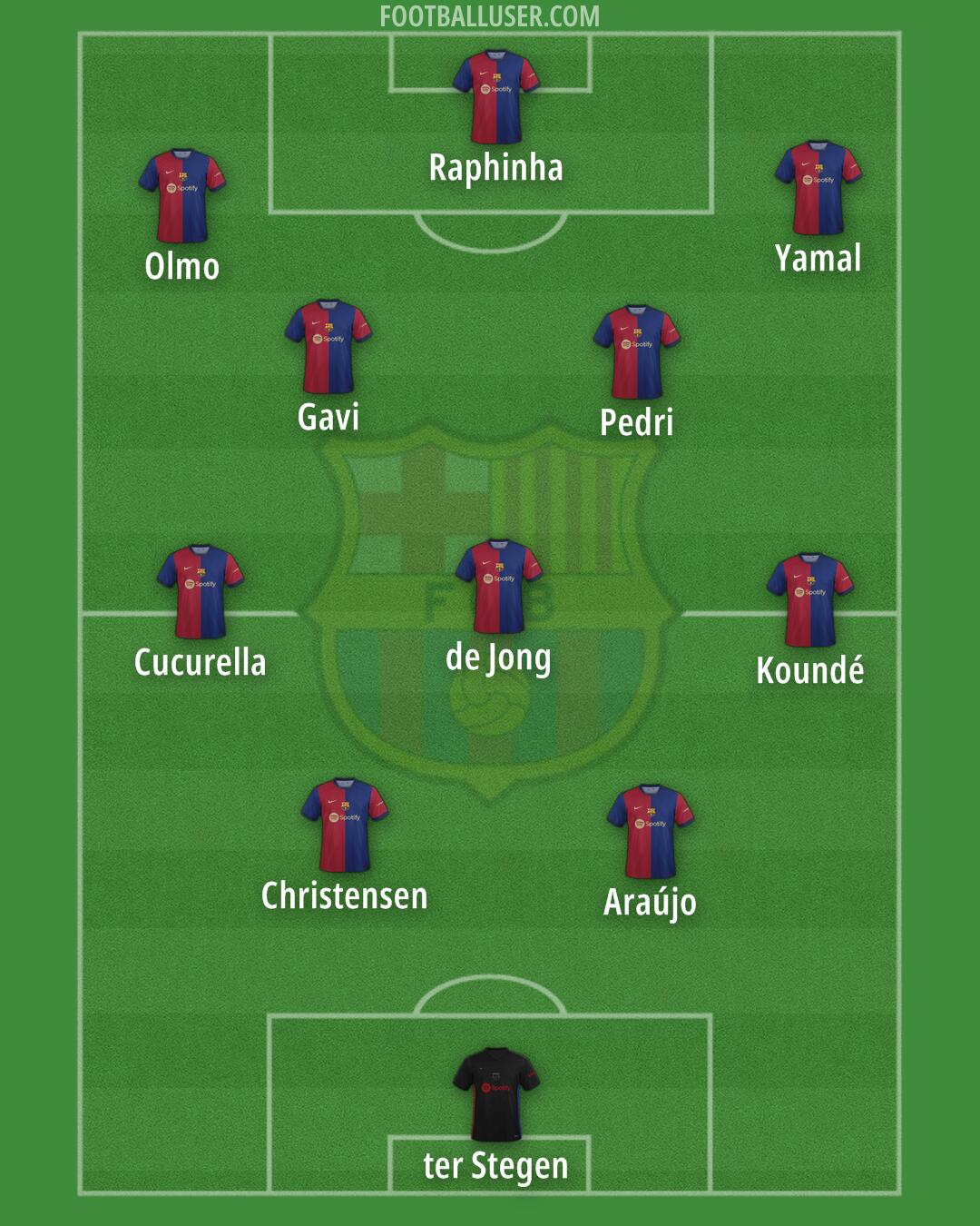 Barcelona Formation 2024