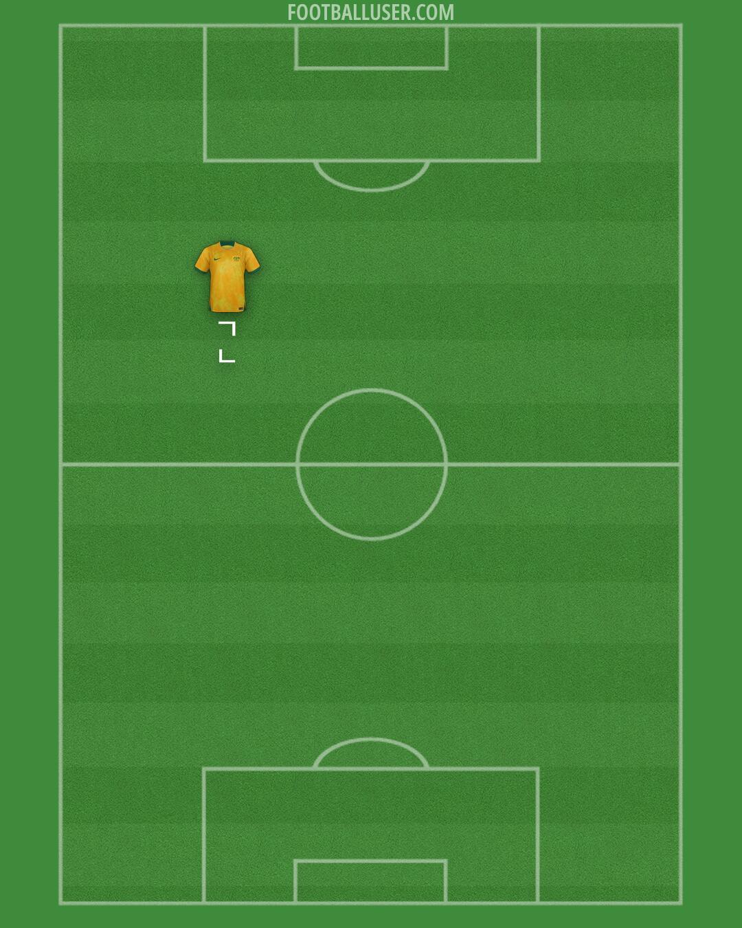 Australia Formation 2024
