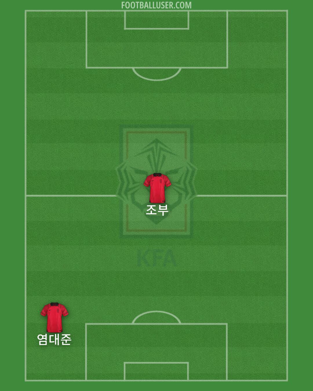South Korea Formation 2024