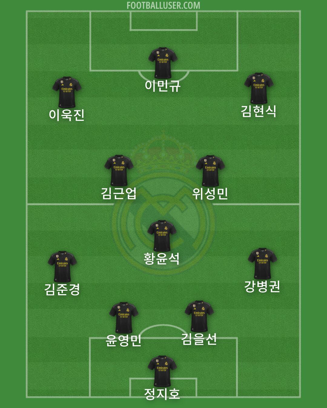 Real Madrid Formation 2024