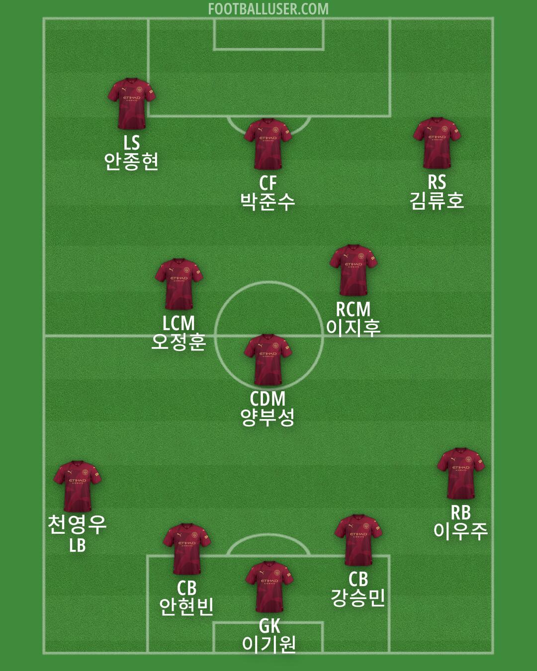 Man City Formation 2024