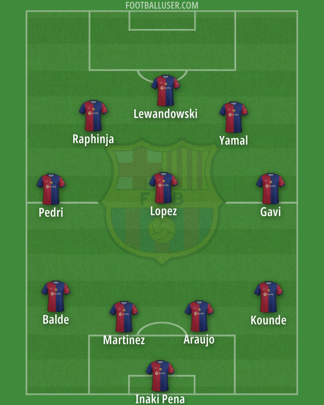 Barcelona Formation 2024