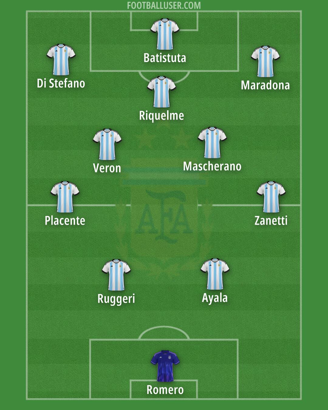 Argentina Formation 2024