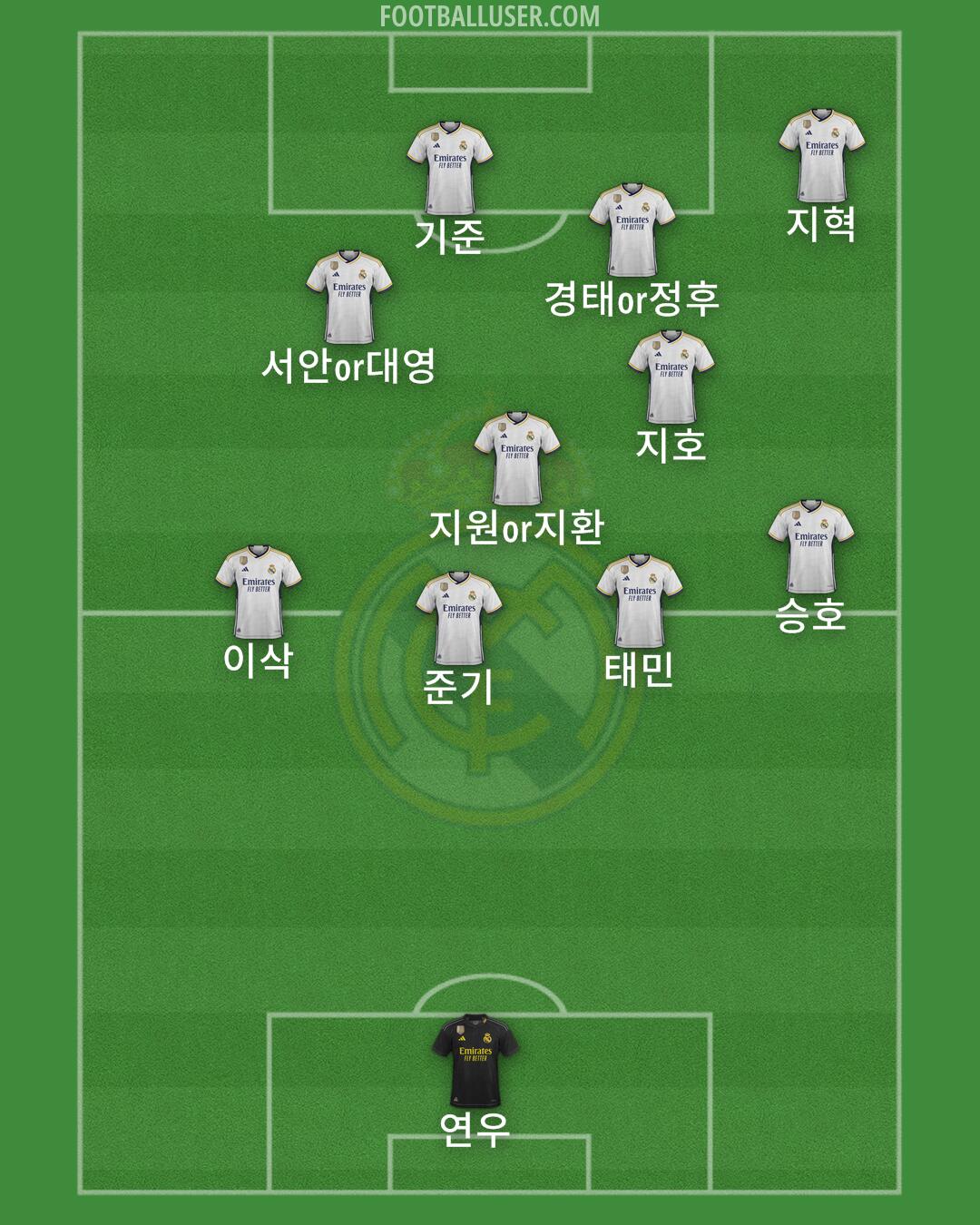 Real Madrid Formation 2024