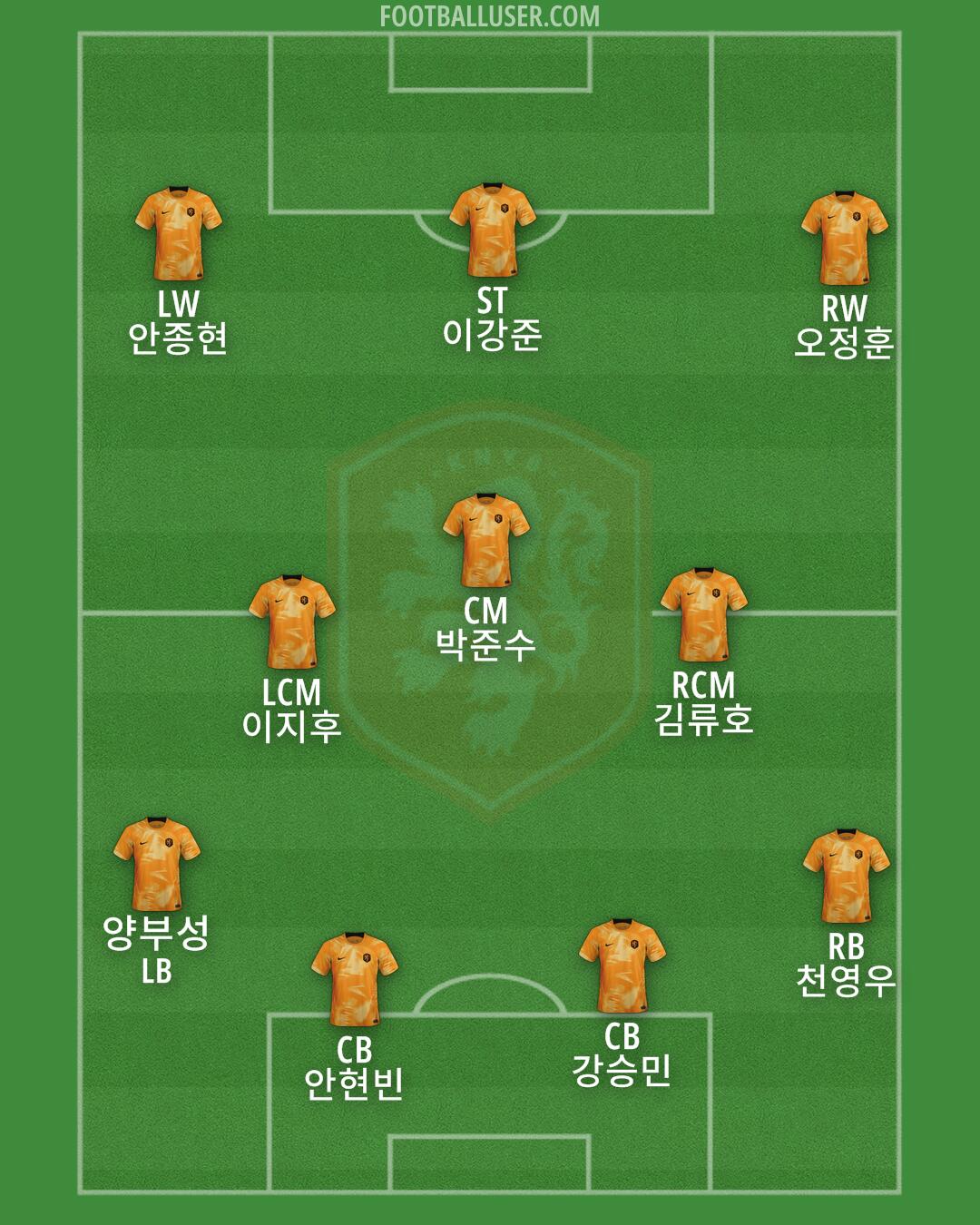 Netherlands Formation 2024