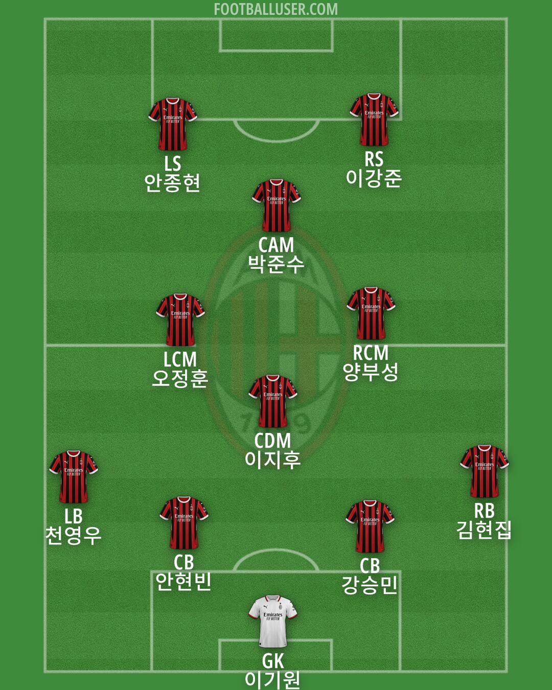 Milan Formation 2024