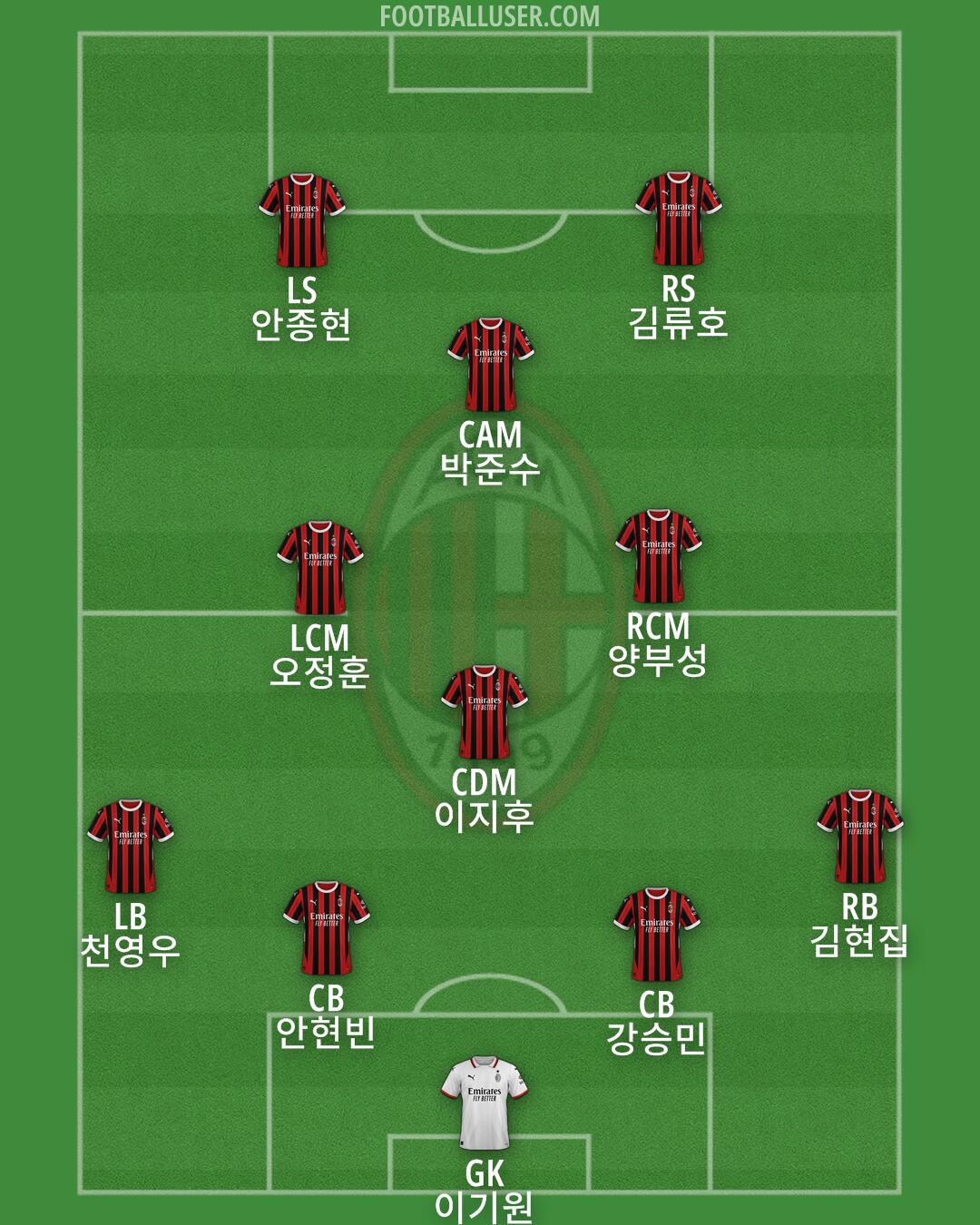Milan Formation 2024