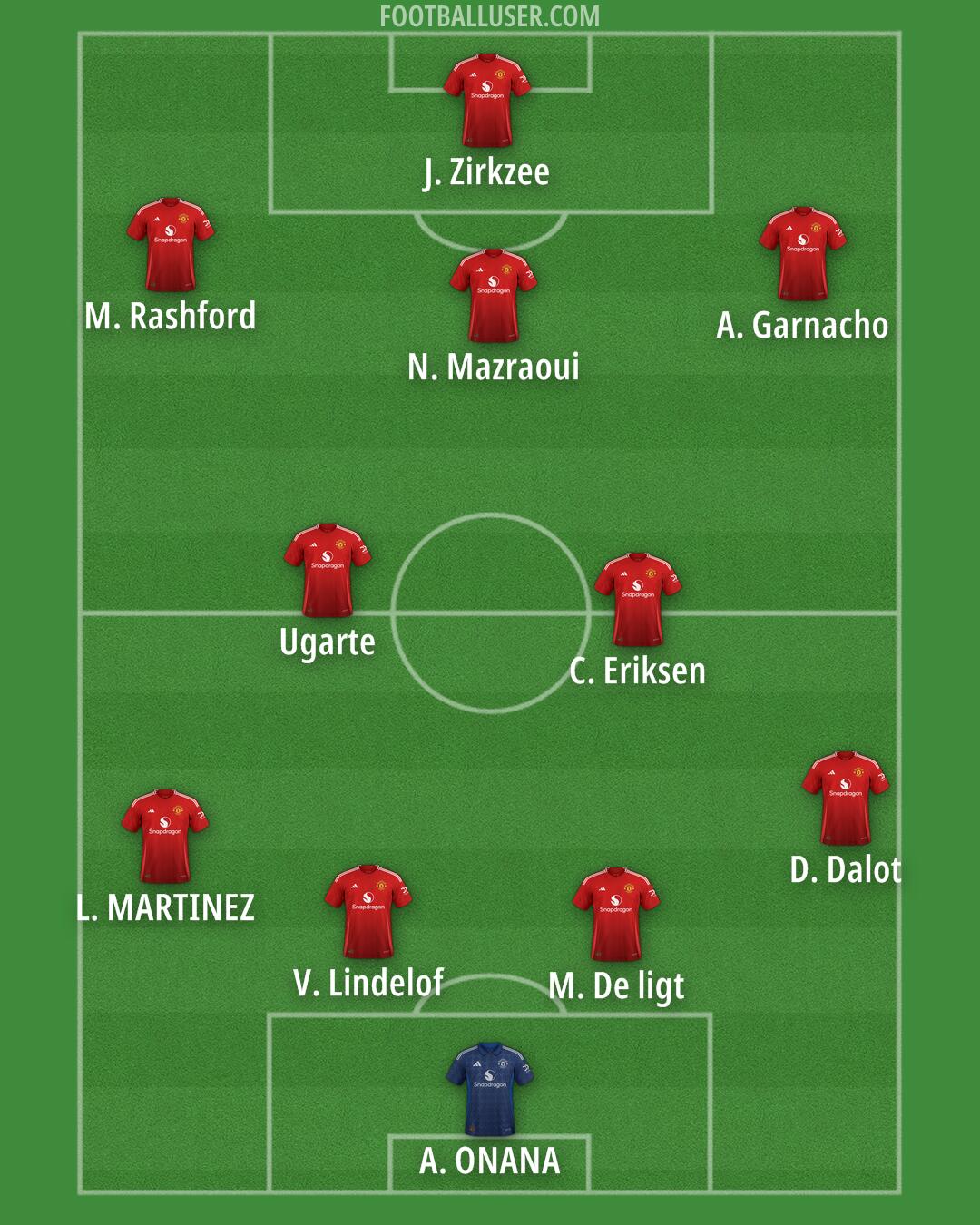 Man Utd Formation 2024