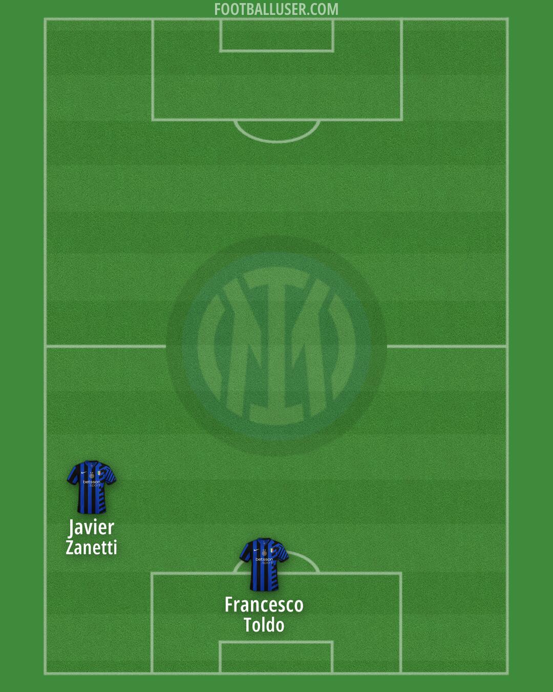 Inter Formation 2024