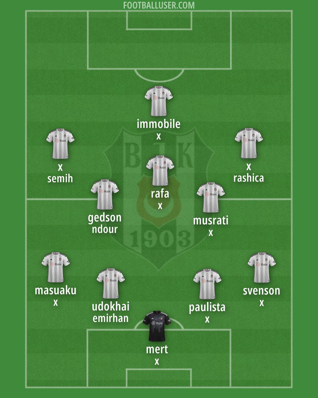 Besiktas Formation 2024