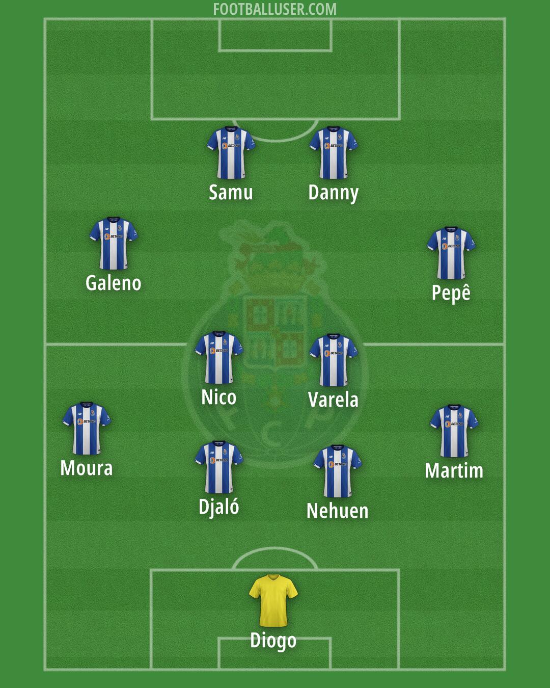 FC Porto Formation 2024